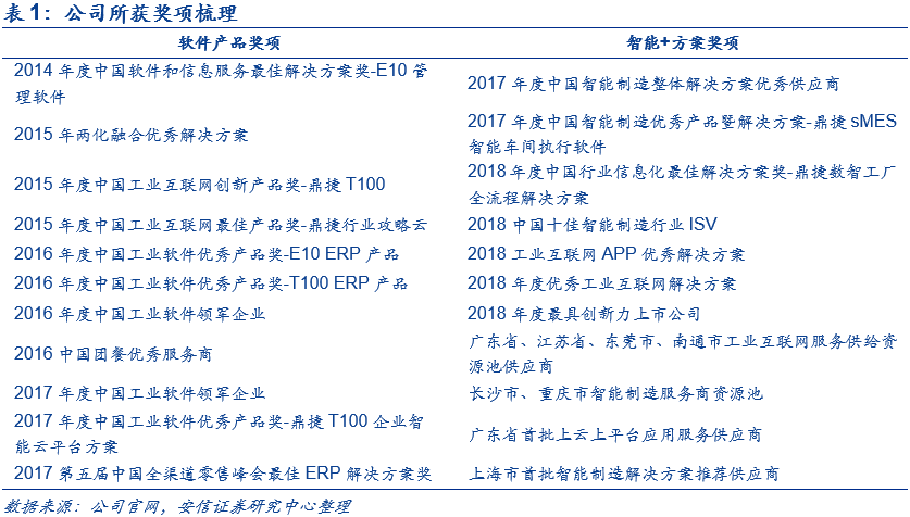 鼎捷软件深度报告 业务转型捷报频传，工业软件定鼎江山
